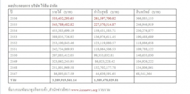 แกะรอยขุมทรัพย์!หลายพันล้านของ’สรยุทธ สุทัศนะจินดา’