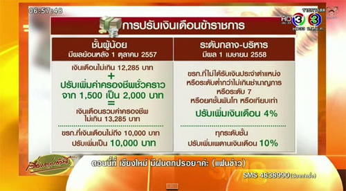 ข้าราชการเตรียมเฮ !! ขึ้นเงินเดือนยกแผง 1.9 ล้านคน