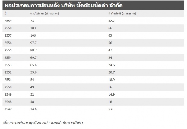 ส่องธุรกิจร้อยล้าน สรยุทธ หลังศาลตัดสินจำคุก คดีไร่ส้ม