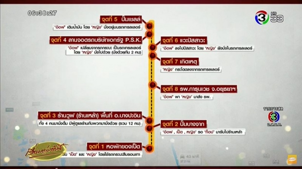 เรียงไทม์ไลน์ 8 จุดสำคัญ! น้องหญิง ก่อน-หลัง เสียชีวิตทุกอย่างมีเงื่อนงำ?! (คลิป)