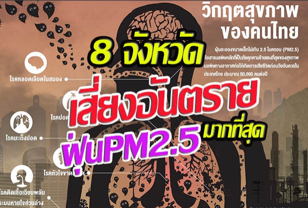 จังหวัดไหน เสี่ยงอันตรายฝุ่น PM2.5มากที่สุด (กรุงเทพอันดับ 8)