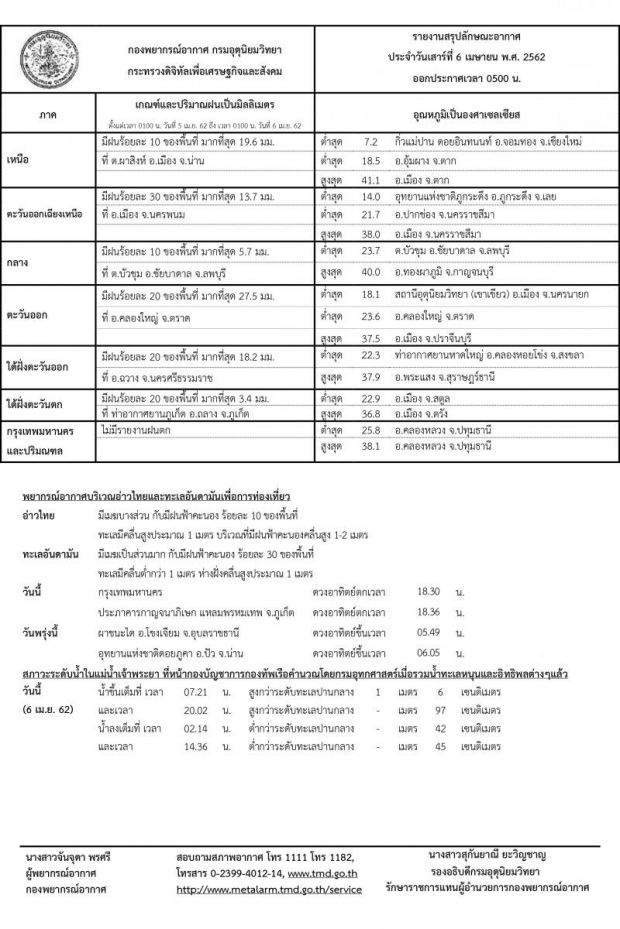 กรมอุตุฯ เตือน 14 จังหวัดภาคอีสาน จะมีฝนฟ้าคะนอง ร้อยละ 30 ของพื้นที่ กับมีลมกระโชกแรง