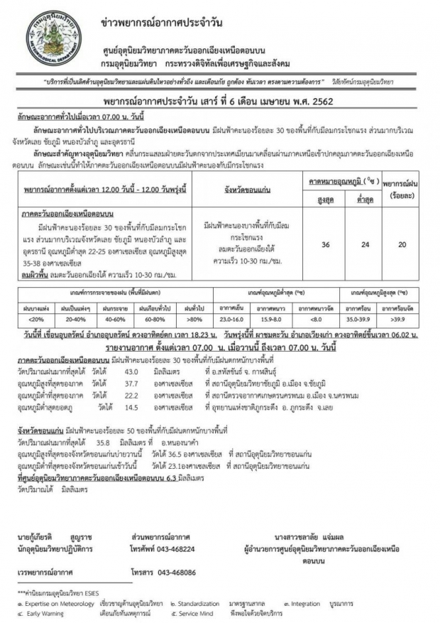 กรมอุตุฯ เตือน 14 จังหวัดภาคอีสาน จะมีฝนฟ้าคะนอง ร้อยละ 30 ของพื้นที่ กับมีลมกระโชกแรง