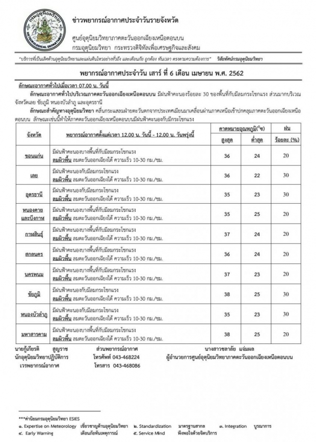 กรมอุตุฯ เตือน 14 จังหวัดภาคอีสาน จะมีฝนฟ้าคะนอง ร้อยละ 30 ของพื้นที่ กับมีลมกระโชกแรง