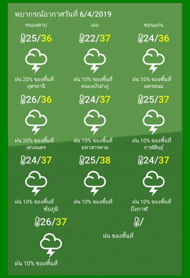 กรมอุตุฯ เตือน 14 จังหวัดภาคอีสาน จะมีฝนฟ้าคะนอง ร้อยละ 30 ของพื้นที่ กับมีลมกระโชกแรง