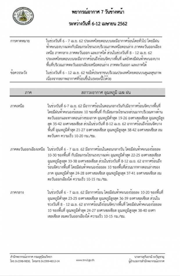 กรมอุตุฯ เตือน 14 จังหวัดภาคอีสาน จะมีฝนฟ้าคะนอง ร้อยละ 30 ของพื้นที่ กับมีลมกระโชกแรง