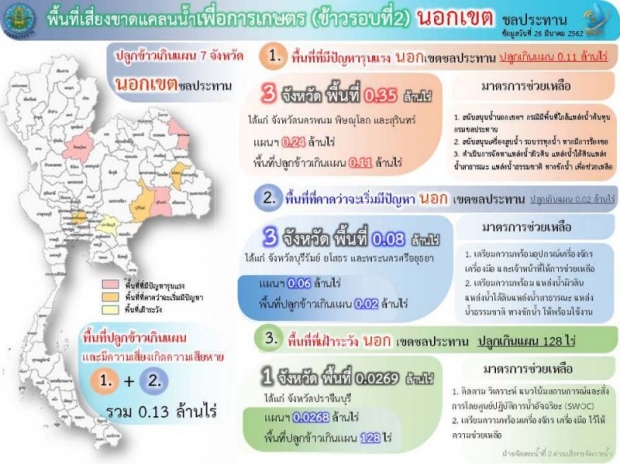 กฤษฎา บุญราช เร่งหน่วยงานแก้ปัญหาภัยแห้ง เผยปลายเดือน พ.ค.นี้มีพายุเข้า