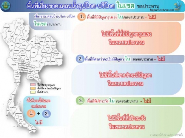 กฤษฎา บุญราช เร่งหน่วยงานแก้ปัญหาภัยแห้ง เผยปลายเดือน พ.ค.นี้มีพายุเข้า