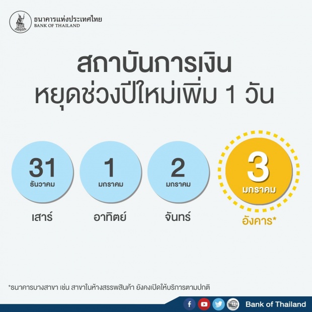 ธปท.ประกาศเพิ่มวันหยุดตามมติครม.