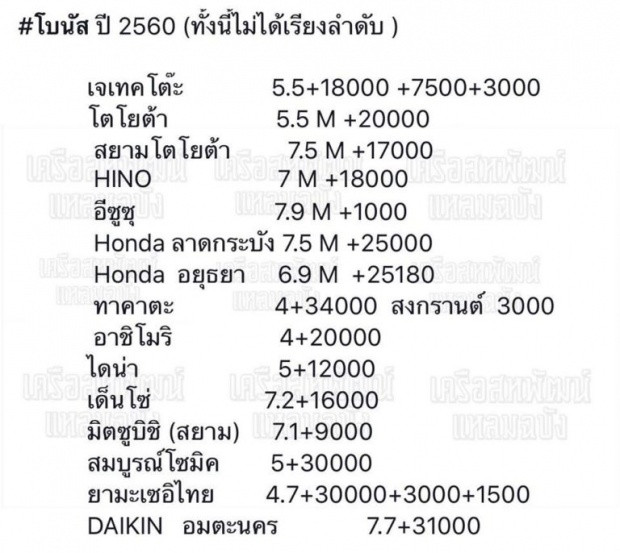 ยินดีกับคนที่ได้!เปิดหมดเปลือก โบนัสปลายปีบริษัทดัง ใครจ่ายเท่าไหร่?