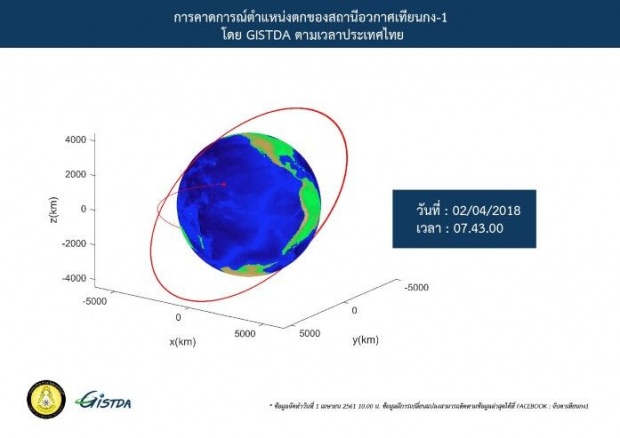 คาด เทียนกง-1 ตกลงมหาสมุทรแปชิฟิกเช้ามืด 2 เม.ย.นี้