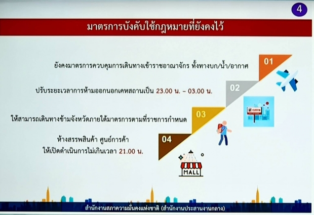 ด่วน! ศบค. ปรับเวลาเคอร์ฟิว 5ทุ่ม-ตี3 เพิ่มเวลาเปิดห้าง-เปิดโรงหนัง