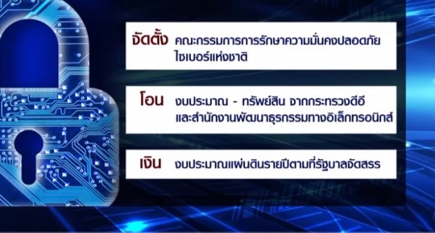 เรียนรู้ พรบ ไซเบอร์ หลังผ่านความเห็นชอบฉลุย ดีหรือไม่ดี