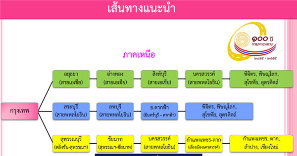 เช็กด่วน! เส้นทางลัด-จุดรถติด วางแผนก่อนเที่ยวปีใหม่