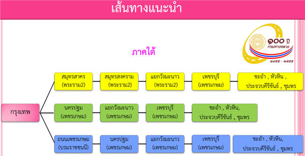 เช็กด่วน! เส้นทางลัด-จุดรถติด วางแผนก่อนเที่ยวปีใหม่