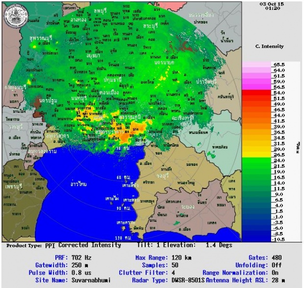 พยากรณ์อากาศวันนี้ จากกรมอุตุนิยมวิทยา จะมีฝนตกหนักที่ไหนบ้าง