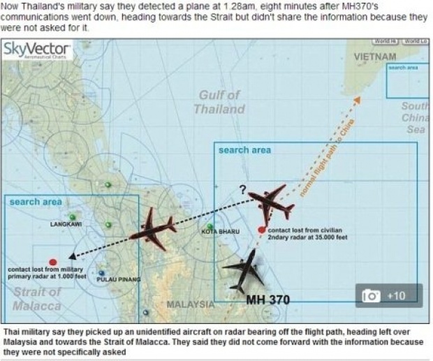กองทัพไทยโต้ ข้อกล่าวหาสื่อผู้ดี  ช่วยปิดข้อมูลMH370หาย