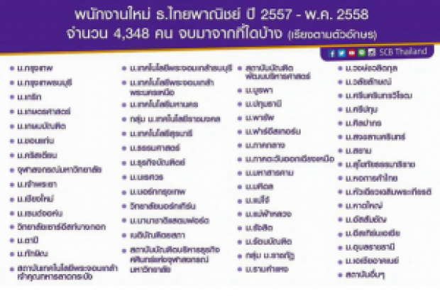 ดราม่ายาวววๆ…อธิการบดีม.รังสิตโพสต์เหน็บไทยพาณิชย์ จัดอันดับให้อยู่ที่โหล่!!