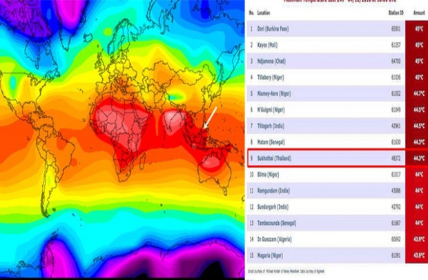ร้อนอะไรเบอร์นั้น ! เมืองที่ร้อนสุดในโลก 48.3 องศา-ไทยติดท็อปเทน