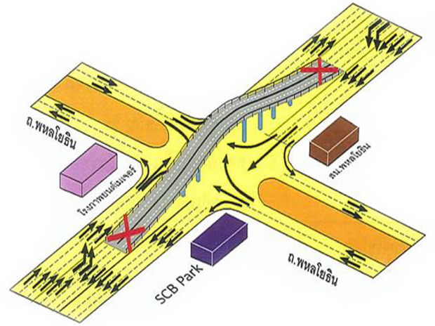 ปัญหาชาวกรุง!!! ทดลองปิดสะพานข้ามแยกรัชโยธิน โปรดเลี่ยง 22 พ.ย.นี้