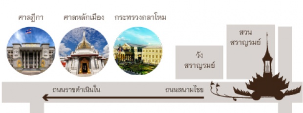 เส้นทางขบวนพระบรมราชอิสริยยศ พระราชพิธีถวายพระเพลิงพระบรมศพ ร.9