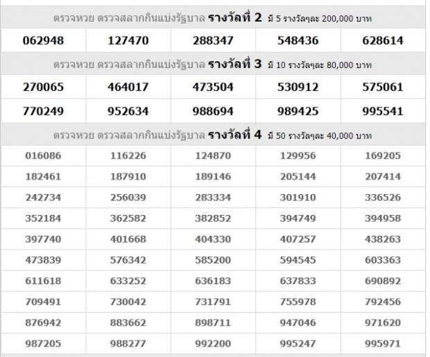 ผลสลากกินแบ่งรัฐบาล งวดวันที่ 1 ธันวาคม 2561