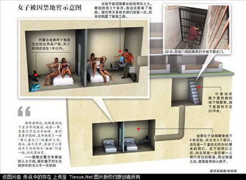 ศาลจีนสั่งประหารหนุ่มวิตถาร ลวง 6 สาวขังห้องใต้ดินนาน 2 ปี 