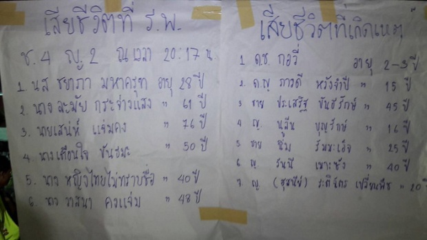 เปิดรายชื่อเหยื่อเรือล่มอยุธยา ตาย 13 บาดเจ็บ 42 สูญหาย 10 คน