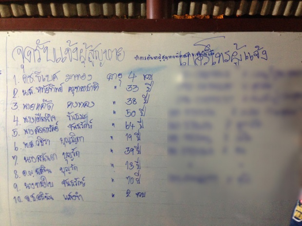 เปิดรายชื่อเหยื่อเรือล่มอยุธยา ตาย 13 บาดเจ็บ 42 สูญหาย 10 คน