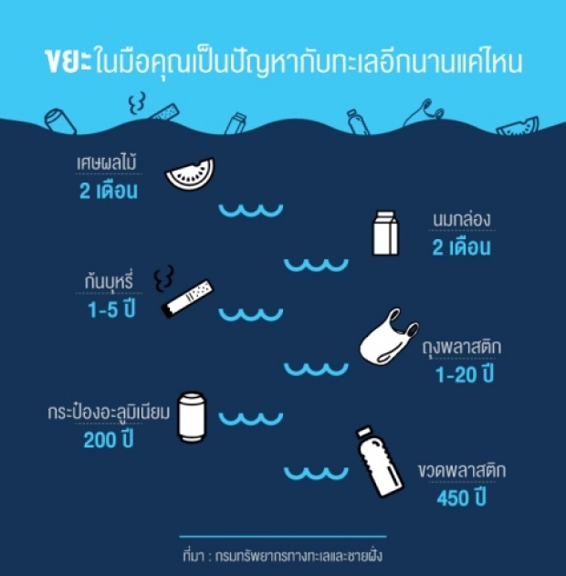 เผย!!! 5 เรื่องจริง วิกฤติทะเลไทย ในวันทะเลโลก!