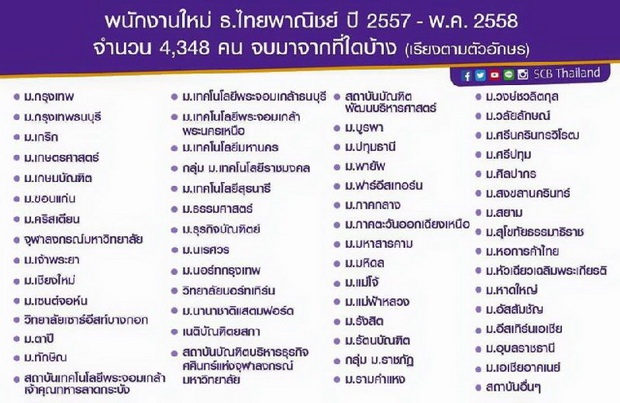 ′อาทิตย์ อุไรรัตน์′ โพสต์เหน็บเบาๆ ขอบคุณ ธ.ไทยพาณิชย์??!