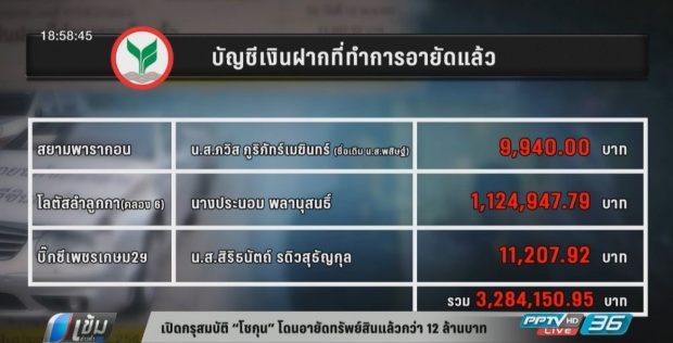 เปิดกรุสมบัติมูลค่ามหาศาล “ซินแสโชกุน” คนที่ต้มตุ๋นปชช. ทำเอาตาลุกวาว