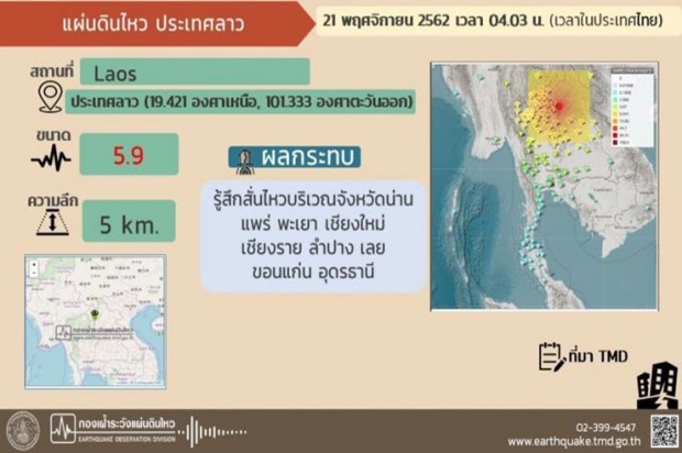  ผวาซ้ำ! ลาวแผ่นดินไหวรอบสอง 6.4  รับรู้แรงสั่นไหวหลายจังหวัดของไทย