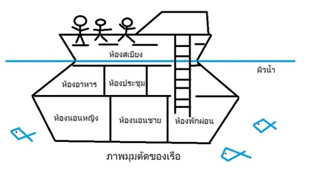 ไขปริศนา “เรือโรฮีนจา” ลอยลำจริงหรือแค่จัดฉาก!?