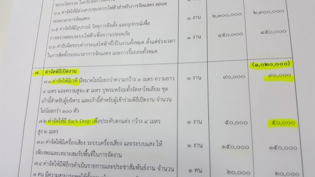 ชัดๆ!!แต่งไฟกทม. 39 ล้าน ค่าประกอบ-สร้างลวดลาย 29.51 ล้าน