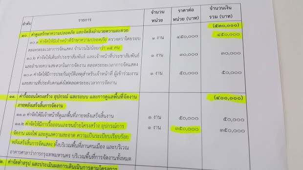 ชัดๆ!!แต่งไฟกทม. 39 ล้าน ค่าประกอบ-สร้างลวดลาย 29.51 ล้าน