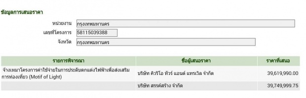 ชัดๆ!!แต่งไฟกทม. 39 ล้าน ค่าประกอบ-สร้างลวดลาย 29.51 ล้าน