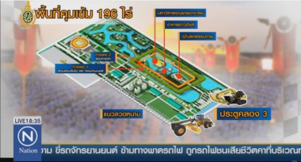 เจาะค่ายกล ธรรมกาย