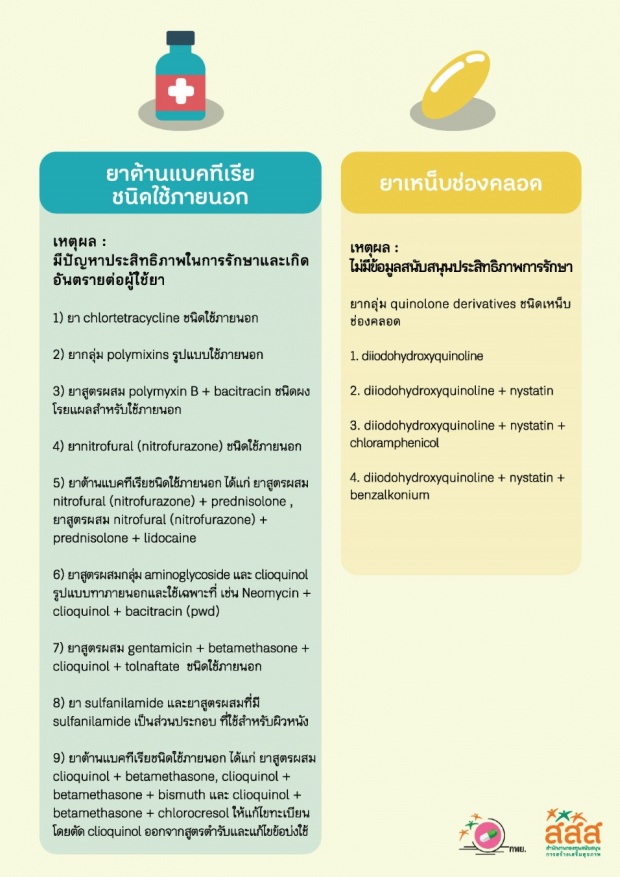 เร่ง อย.ถอนยาอม สูตรนีโอมัยซิน พ้นบัญชี หลังกินเเล้วดื้อยา