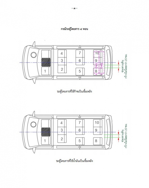 ประกาศแล้ว! ขนส่งฯกำหนดรูปแบบการจัดที่นั่งรถตู้สาธารณะ ห้ามเกิน13ที่นั่งเพราะ!!!  