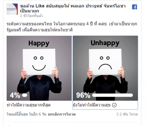 โพลหนุน ‘ประยุทธ์’ โผล่อีก ถามปชช. คสช.เป็น นายกฯ มีความสุขหรือไม่?