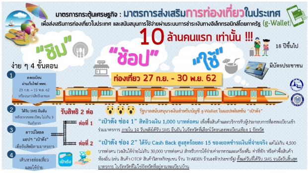  7 ข้อต้องรู้! รัฐแจกเงินเที่ยว ชิม ช้อป ใช้ 1,000 บาทฟรี