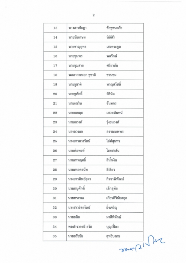  เลือกตั้ง 2562: ไร้ชื่อ ชัชชาติ ในผู้สมัครบัญชีรายชื่อ เพื่อไทย!!