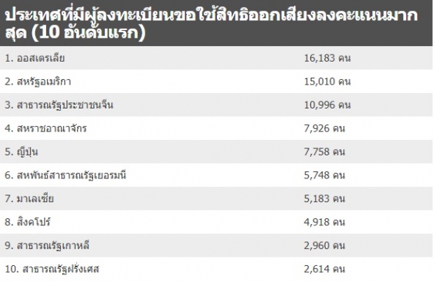  ทำไมการกระทำของไทยรักษาชาติจึง “เป็นปฏิปักษ์” ต่อประชาธิปไตยแบบไทย