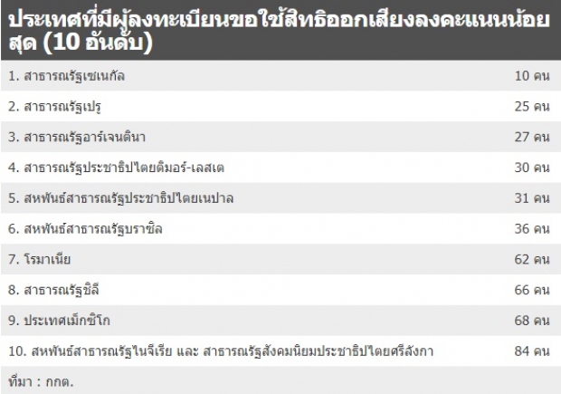  ทำไมการกระทำของไทยรักษาชาติจึง “เป็นปฏิปักษ์” ต่อประชาธิปไตยแบบไทย