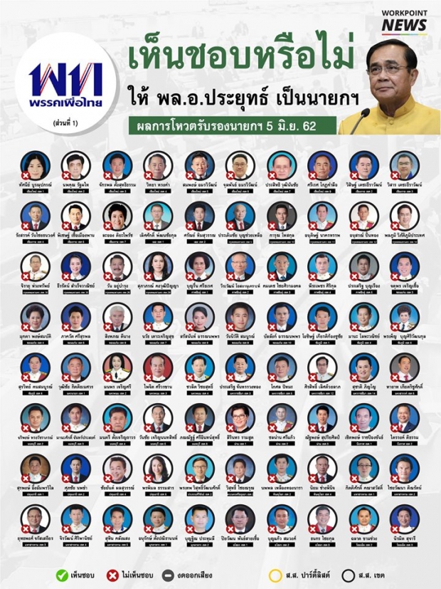 เปิดรายชื่อ ส.ส.- ส.ว. ใครเลือก บิ๊กตู่ ใครเลือก ธนาธร 