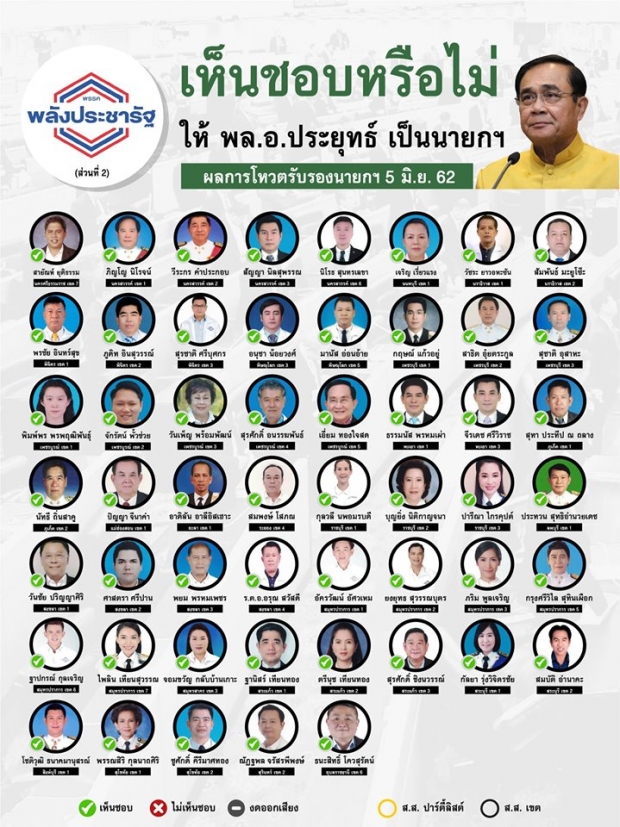 เปิดรายชื่อ ส.ส.- ส.ว. ใครเลือก บิ๊กตู่ ใครเลือก ธนาธร 