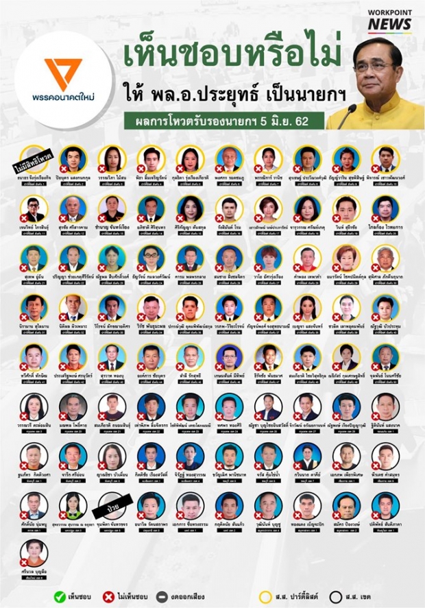 เปิดรายชื่อ ส.ส.- ส.ว. ใครเลือก บิ๊กตู่ ใครเลือก ธนาธร 