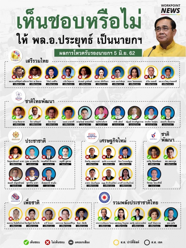 เปิดรายชื่อ ส.ส.- ส.ว. ใครเลือก บิ๊กตู่ ใครเลือก ธนาธร 