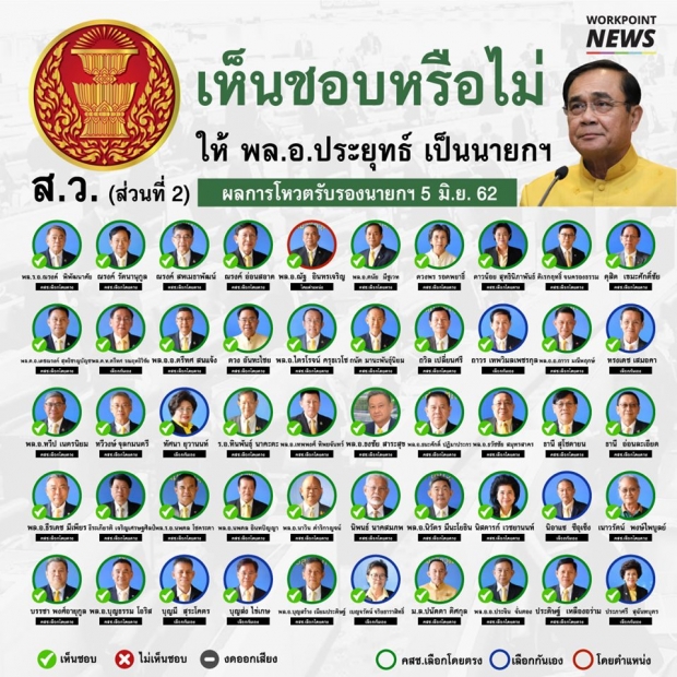 เปิดรายชื่อ ส.ส.- ส.ว. ใครเลือก บิ๊กตู่ ใครเลือก ธนาธร 